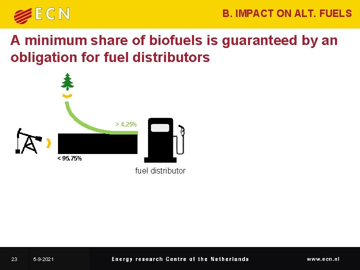 B. IMPACT ON ALT. FUELS A minimum share of biofuels is guaranteed by an