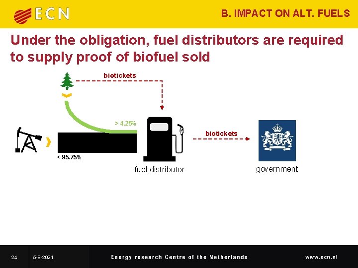 B. IMPACT ON ALT. FUELS Under the obligation, fuel distributors are required to supply