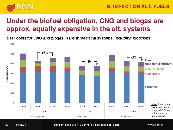 B. IMPACT ON ALT. FUELS Under the biofuel obligation, CNG and biogas are approx.