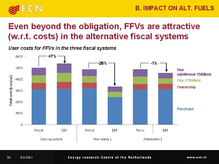 B. IMPACT ON ALT. FUELS Even beyond the obligation, FFVs are attractive (w. r.
