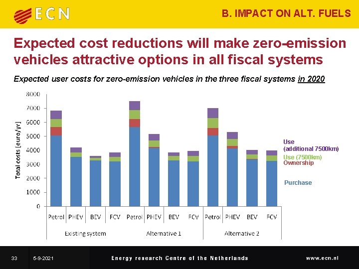 B. IMPACT ON ALT. FUELS Expected cost reductions will make zero-emission vehicles attractive options