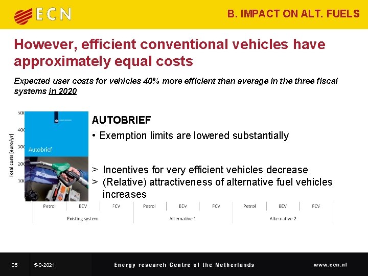 B. IMPACT ON ALT. FUELS However, efficient conventional vehicles have approximately equal costs Expected