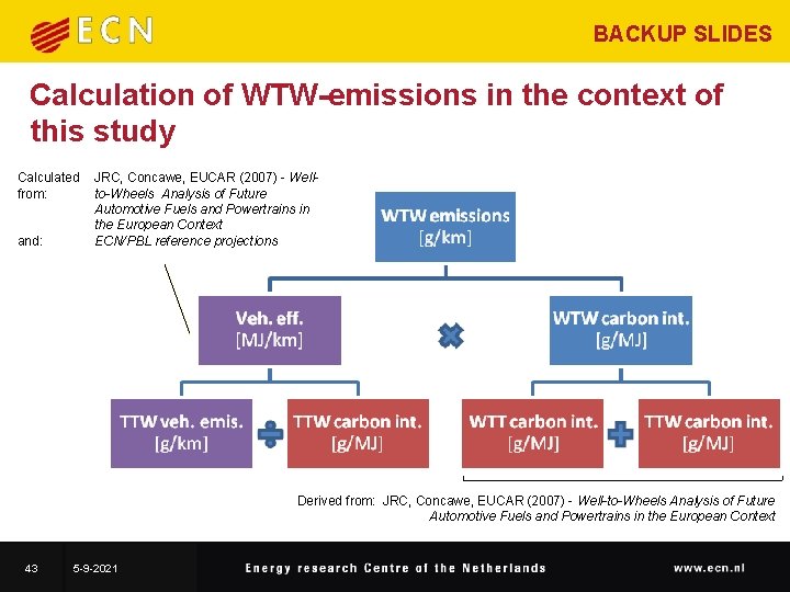 BACKUP SLIDES Calculation of WTW-emissions in the context of this study Calculated from: and: