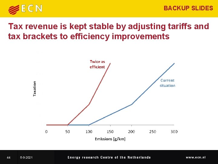 BACKUP SLIDES Tax revenue is kept stable by adjusting tariffs and tax brackets to