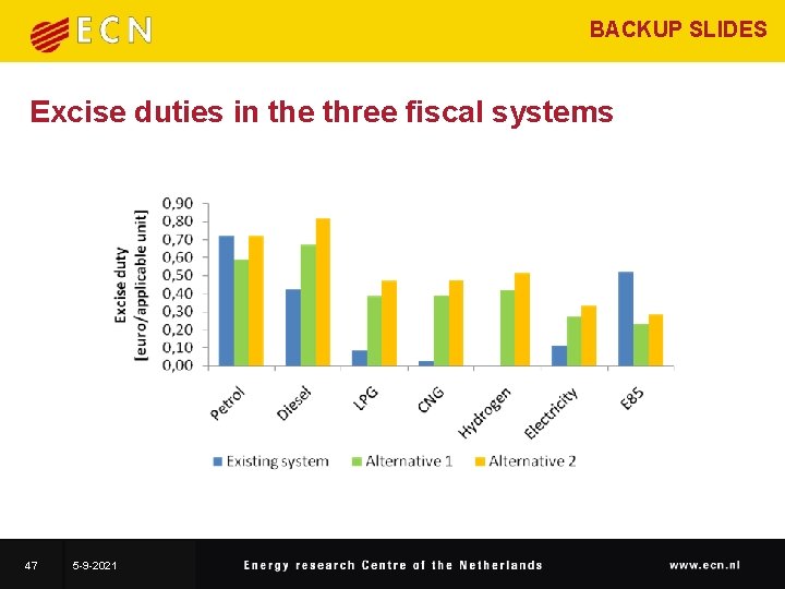 BACKUP SLIDES Excise duties in the three fiscal systems 47 5 -9 -2021 