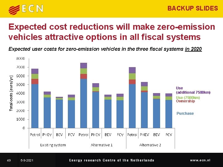BACKUP SLIDES Expected cost reductions will make zero-emission vehicles attractive options in all fiscal