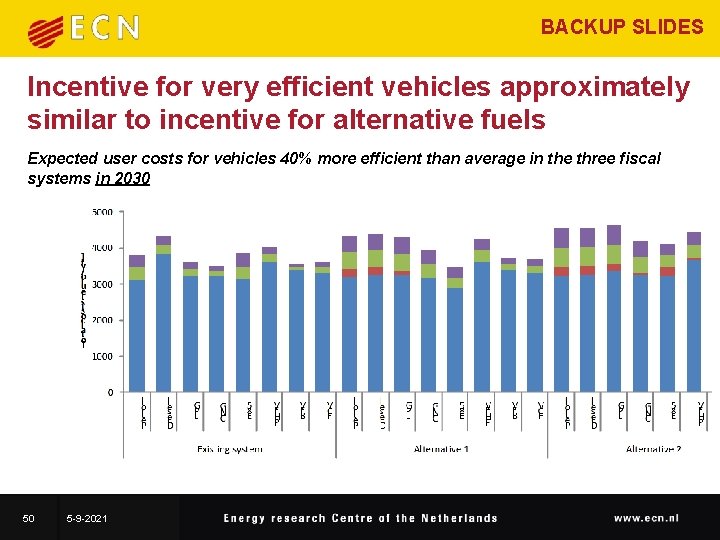 BACKUP SLIDES Incentive for very efficient vehicles approximately similar to incentive for alternative fuels