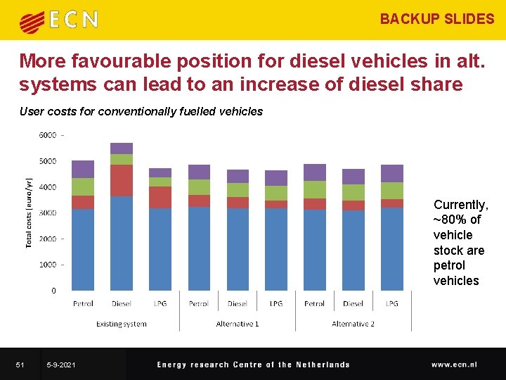 BACKUP SLIDES More favourable position for diesel vehicles in alt. systems can lead to