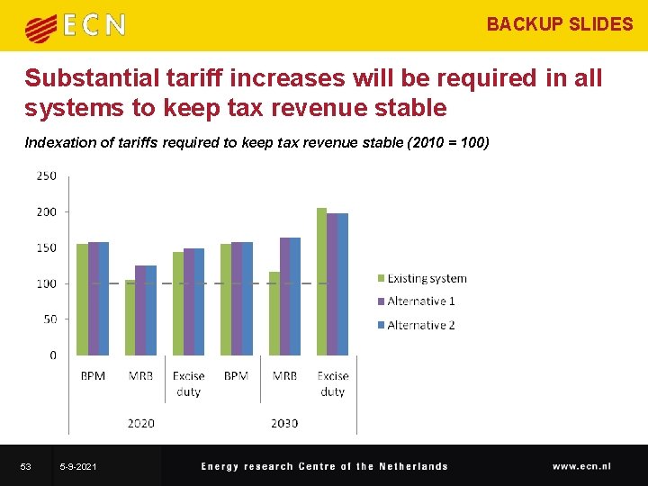 BACKUP SLIDES Substantial tariff increases will be required in all systems to keep tax