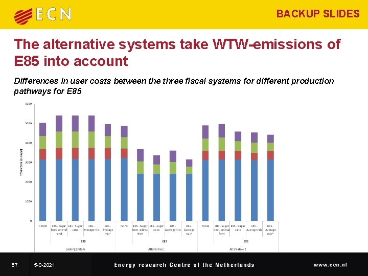 BACKUP SLIDES The alternative systems take WTW-emissions of E 85 into account Differences in