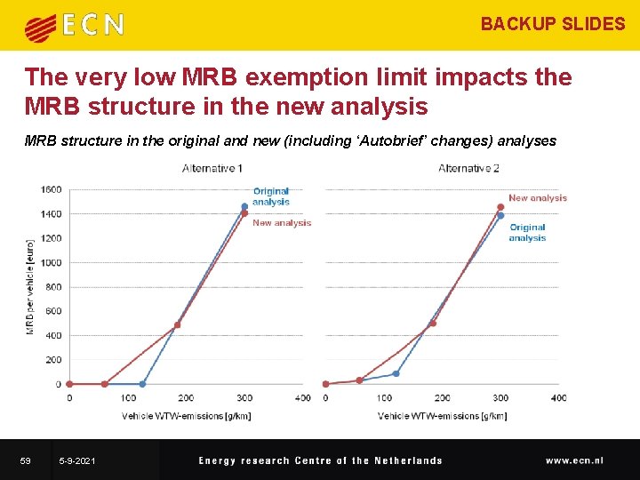 BACKUP SLIDES The very low MRB exemption limit impacts the MRB structure in the