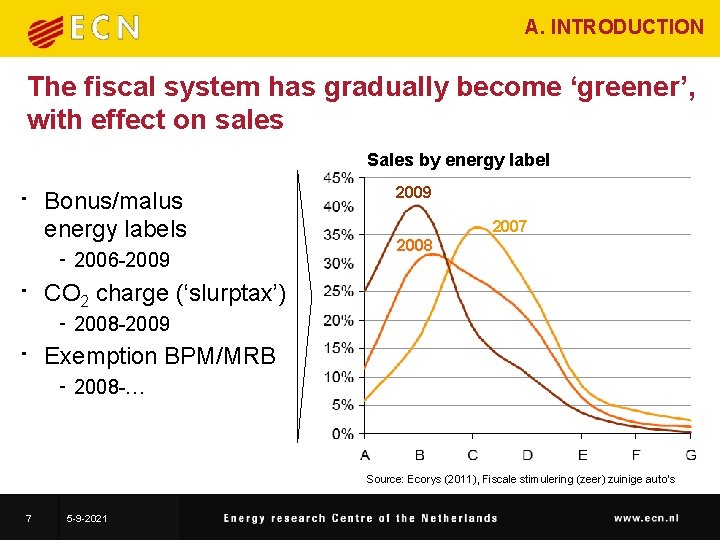 A. INTRODUCTION The fiscal system has gradually become ‘greener’, with effect on sales Sales