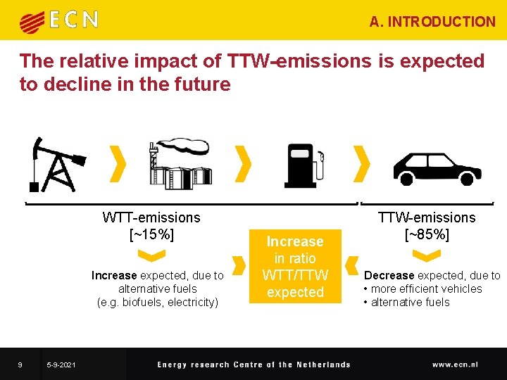 A. INTRODUCTION The relative impact of TTW-emissions is expected to decline in the future