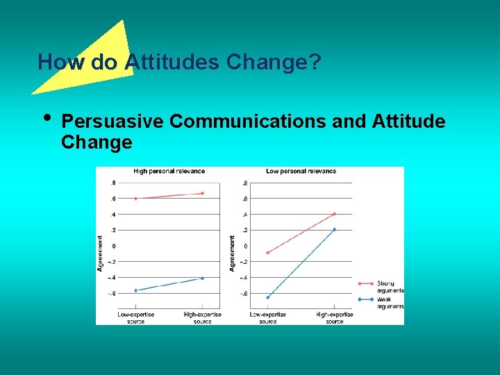 How do Attitudes Change? • Persuasive Communications and Attitude Change 