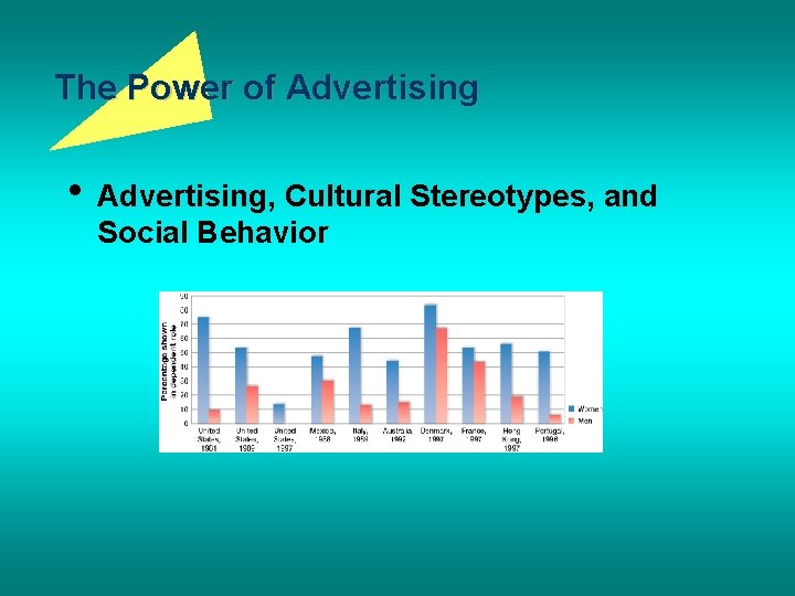 The Power of Advertising • Advertising, Cultural Stereotypes, and Social Behavior 