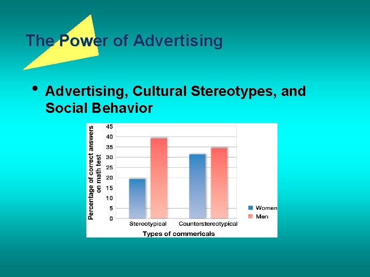 The Power of Advertising • Advertising, Cultural Stereotypes, and Social Behavior 