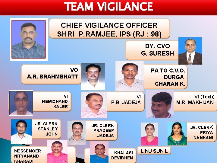 TEAM VIGILANCE CHIEF VIGILANCE OFFICER SHRI P. RAMJEE, IPS (RJ : 98) DY. CVO