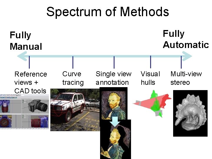 Spectrum of Methods Fully Automatic Fully Manual Reference views + CAD tools Curve tracing