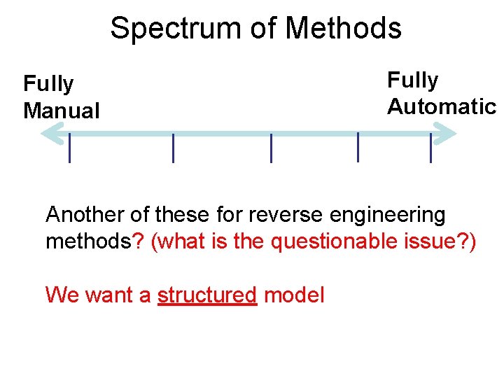 Spectrum of Methods Fully Manual Fully Automatic Another of these for reverse engineering methods?