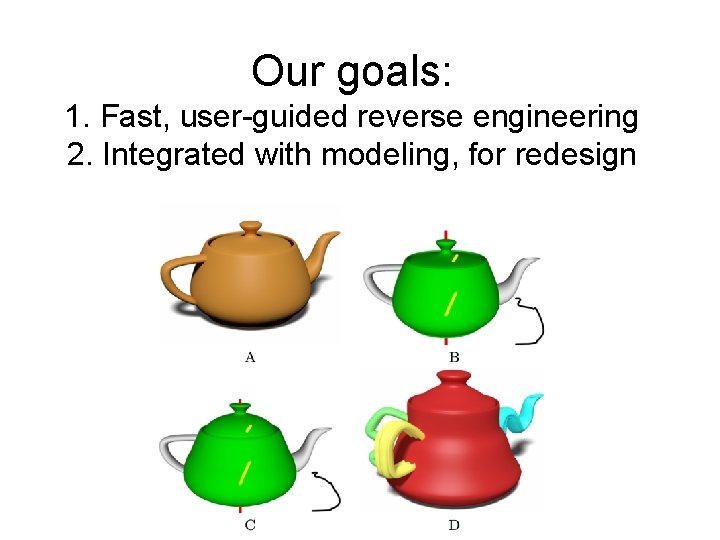 Our goals: 1. Fast, user-guided reverse engineering 2. Integrated with modeling, for redesign 