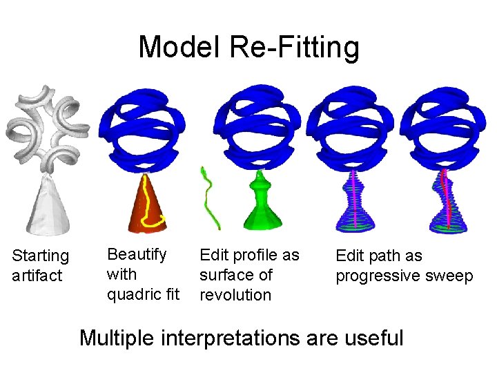 Model Re-Fitting Starting artifact Beautify with quadric fit Edit profile as surface of revolution