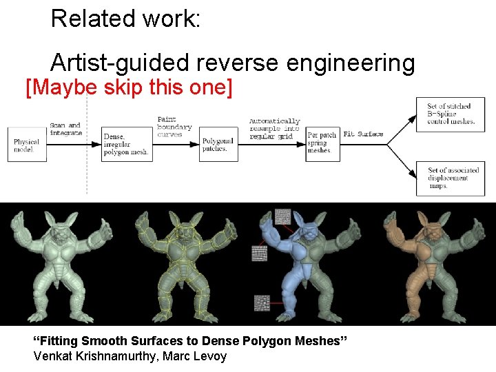 Related work: Artist-guided reverse engineering [Maybe skip this one] “Fitting Smooth Surfaces to Dense
