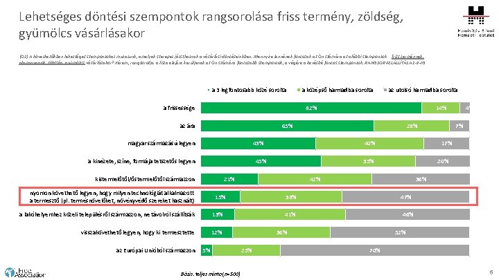 Lehetséges döntési szempontok rangsorolása friss termény, zöldség, gyümölcs vásárlásakor (Q 2) A következőkben lehetséges