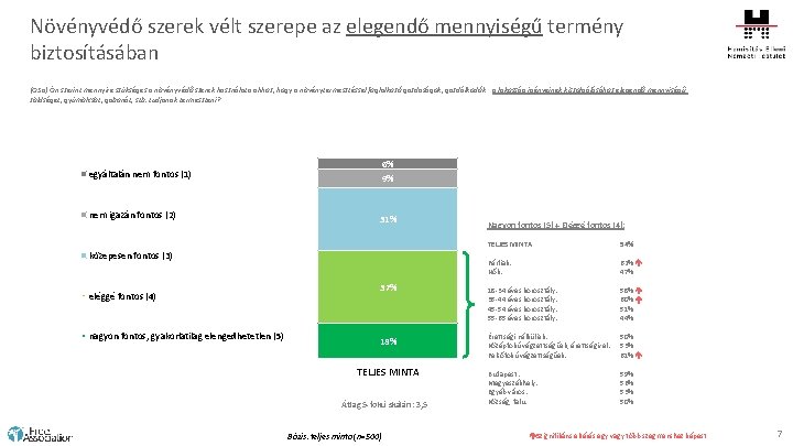 Növényvédő szerek vélt szerepe az elegendő mennyiségű termény biztosításában (Q 3 a) Ön szerint