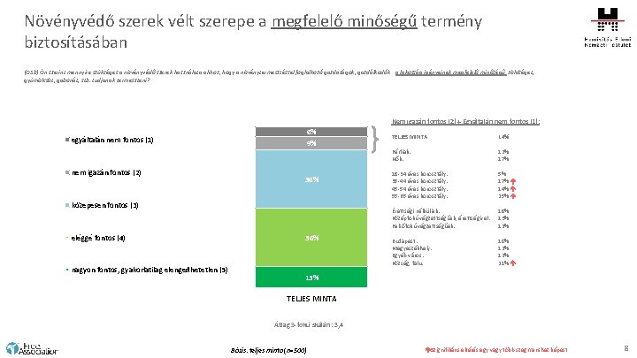 Növényvédő szerek vélt szerepe a megfelelő minőségű termény biztosításában (Q 3 b) Ön szerint