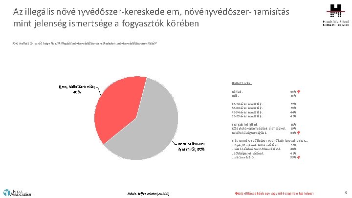 Az illegális növényvédőszer-kereskedelem, növényvédőszer-hamisítás mint jelenség ismertsége a fogyasztók körében (Q 4) Hallott Ön