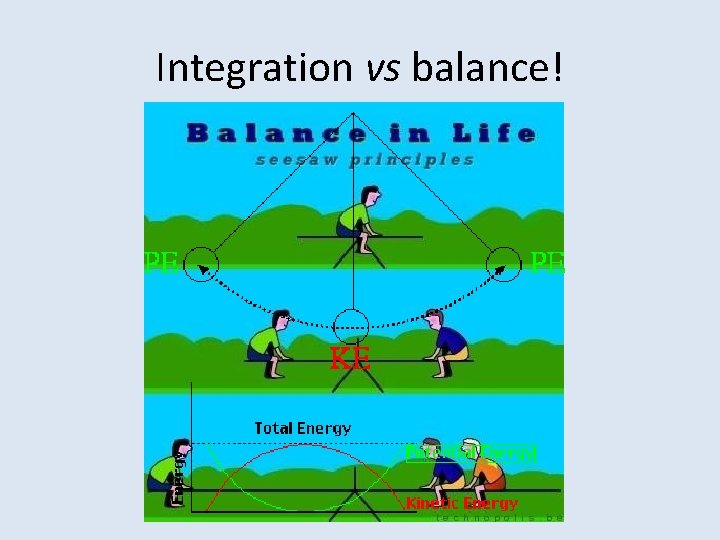 Integration vs balance! 