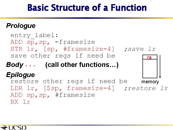 Basic Structure of a Function Prologue entry_label: ADD sp, -framesize STR lr, [sp, #framesize-4]