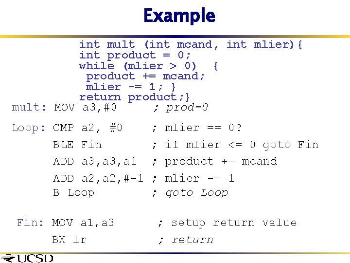 Example int mult (int mcand, int mlier){ int product = 0; while (mlier >