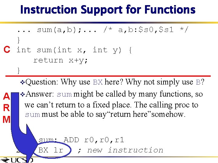 Instruction Support for Functions. . . sum(a, b); . . . /* a, b:
