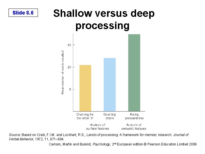 Slide 8. 6 Shallow versus deep processing Source: Based on Craik, F. I. M.