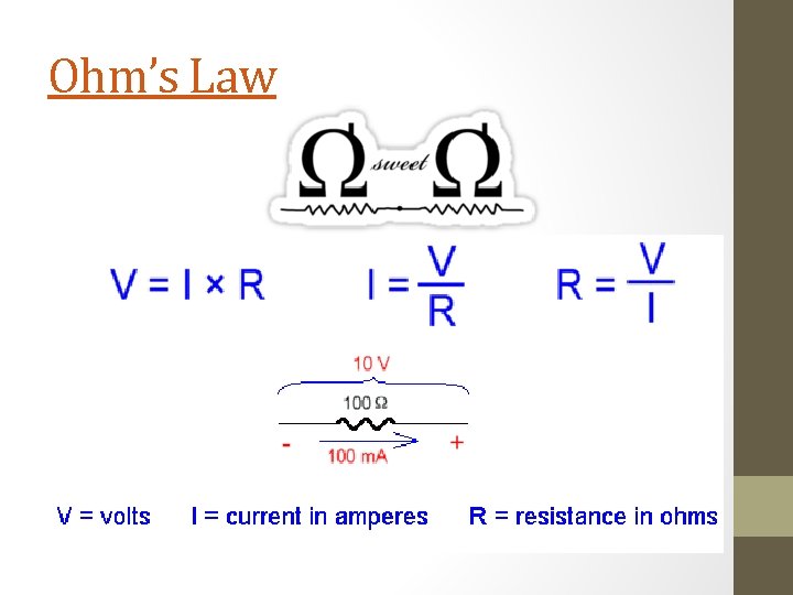 Ohm’s Law 