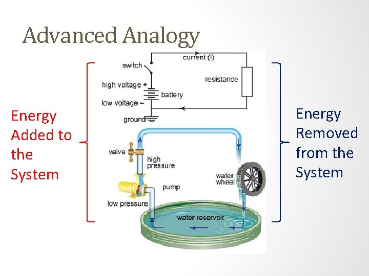 Advanced Analogy Energy Added to the System Energy Removed from the System 