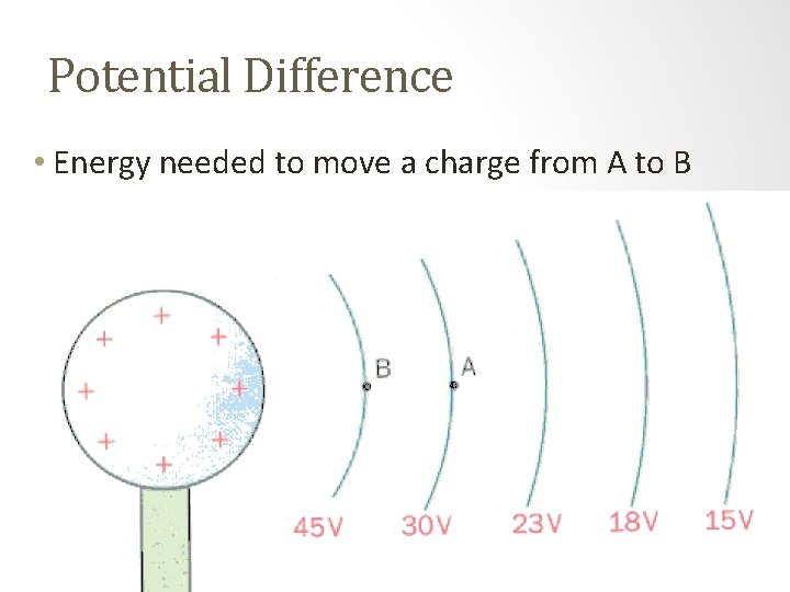 Potential Difference • Energy needed to move a charge from A to B 