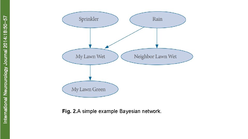 Prescriptive Bayesian Network International Neurourology Journal 2014 18 50 57 Big