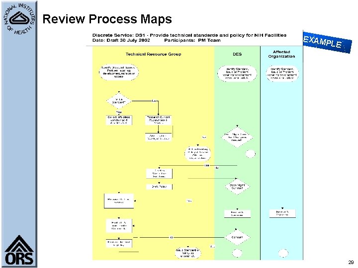 Performance Management Using the Balanced Scorecard Approach Office