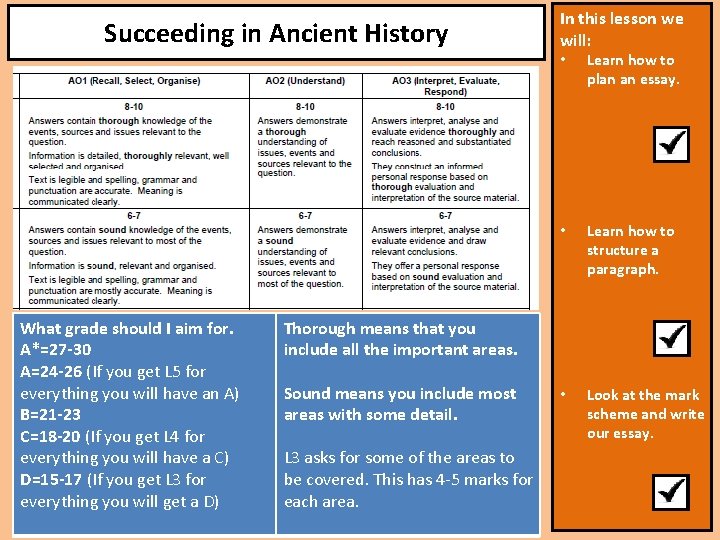 Succeeding in Ancient History What grade should I aim for. A*=27 -30 A=24 -26