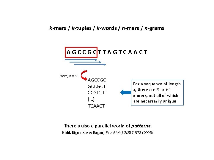 k-mers / k-tuples / k-words / n-mers / n-grams AGCCGCTTAGTCAACT Here, k = 6