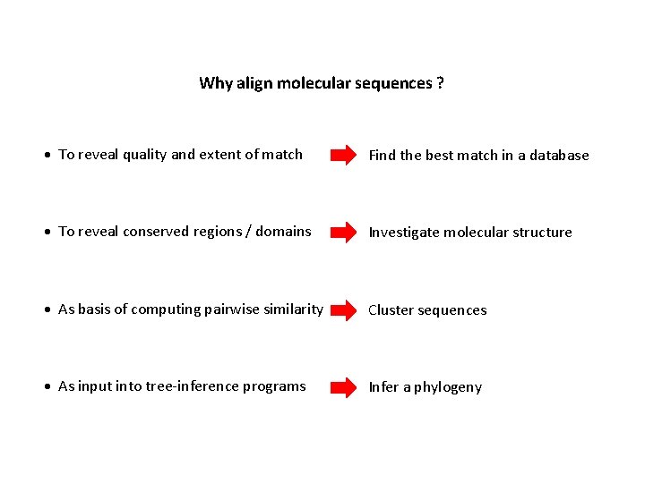 Why align molecular sequences ? To reveal quality and extent of match Find the