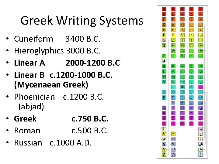 Greek Writing Systems • • Cuneiform 3400 B. C. Hieroglyphics 3000 B. C. Linear