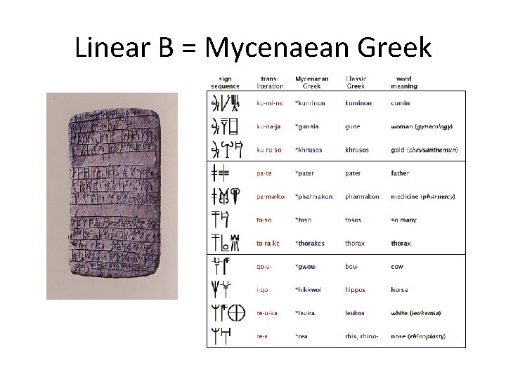 Linear B = Mycenaean Greek 