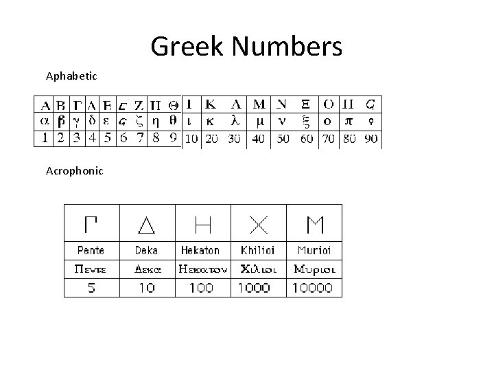 Greek Numbers Aphabetic Acrophonic 