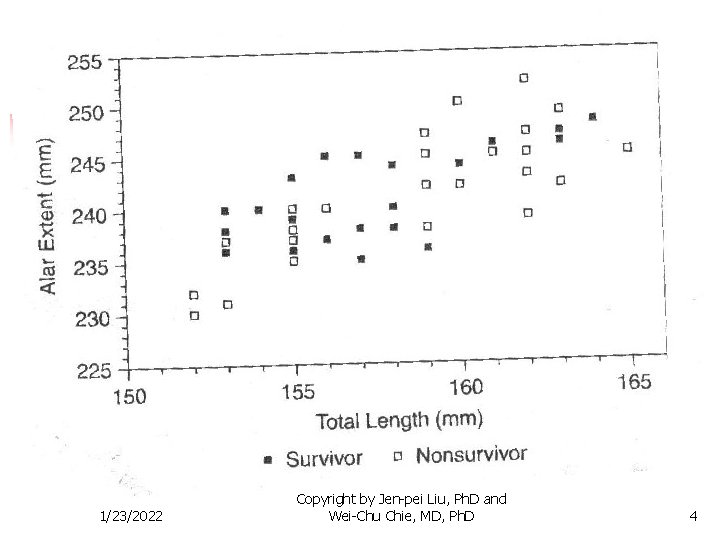 1/23/2022 Copyright by Jen-pei Liu, Ph. D and Wei-Chu Chie, MD, Ph. D 4