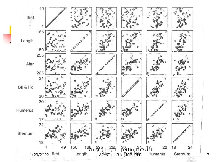 1/23/2022 Copyright by Jen-pei Liu, Ph. D and Wei-Chu Chie, MD, Ph. D 7