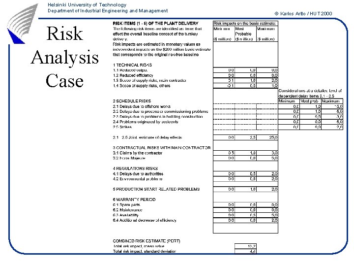 Helsinki University of Technology Department of Industrial Engineering and Management Risk Analysis Case ©
