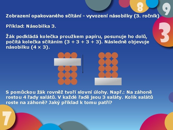 Zobrazení opakovaného sčítání - vyvození násobilky (3. ročník) Příklad: Násobilka 3. Žák podkládá kolečka